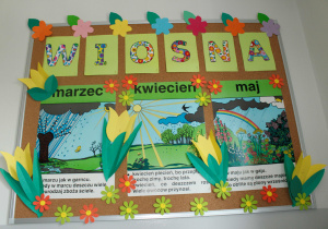 Gazetka ścienna z opisem miesięcy wiosny.